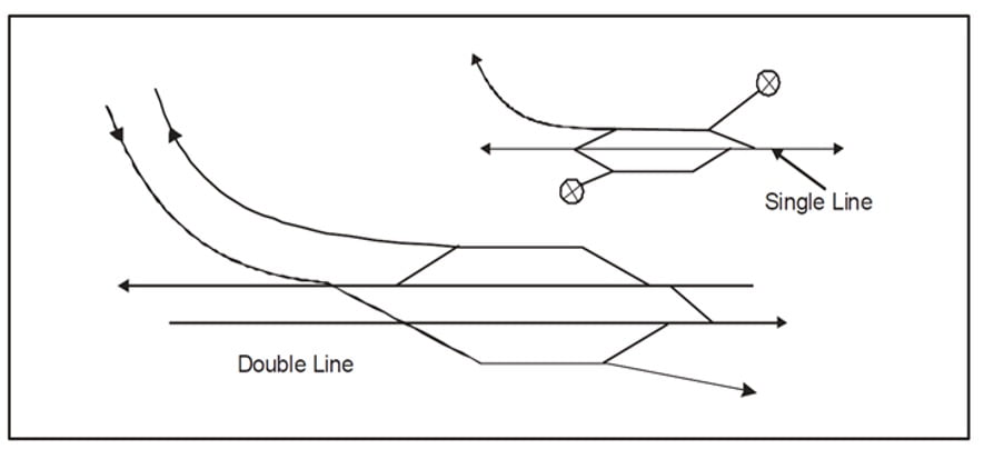 Engineering Scale Plan
