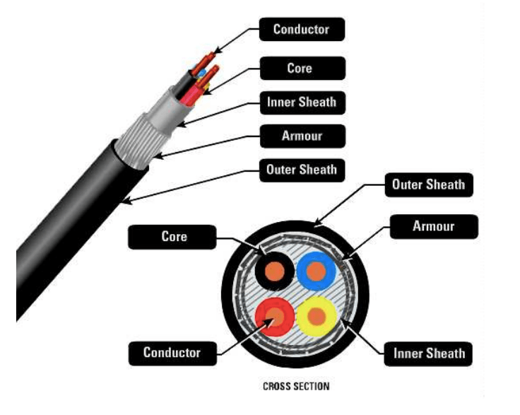 Laying of Signalling Cables